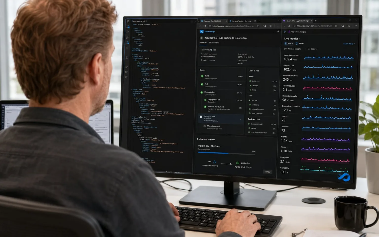 DevOps on Azure AZ-2008 Training Course – Foundations, Practices and Key Principles