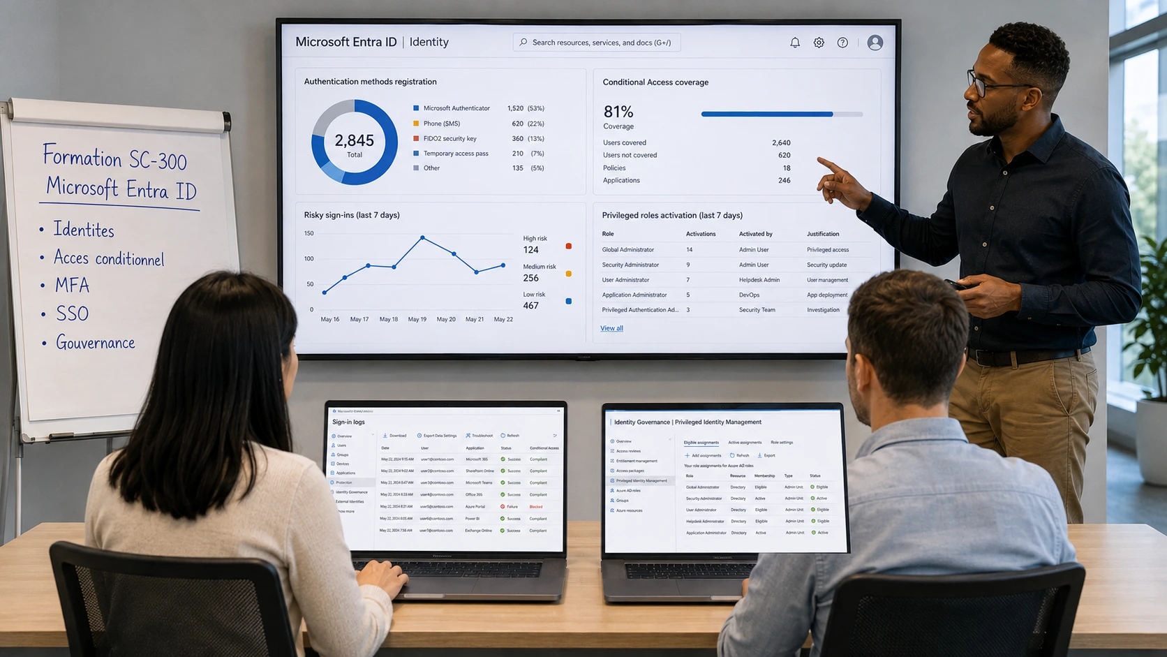 Formation SC-300 Gestion des identités et des accès avec Microsoft Entra