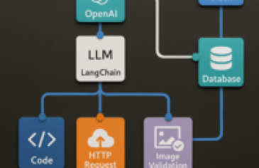 Automation and AI Training Course with n8n Formation Automatisation et IA avec n8n Autonomes et Intelligents sans Code. Cette image est notamment insérée pour la Formation Créer un Agent Vocal IA Autonome : De la Voix Synthétique à l’Automatisation